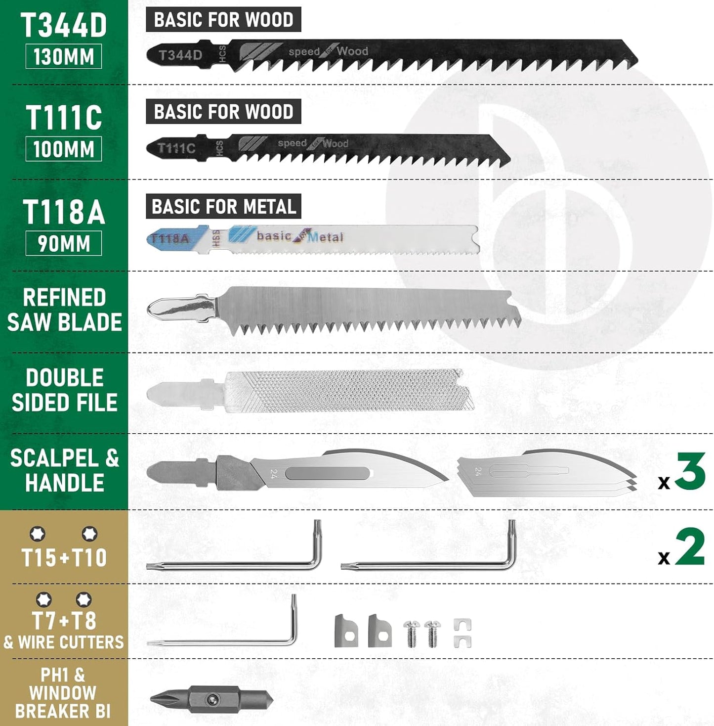 BIBURY Multitool Pliers Spare Parts Kit