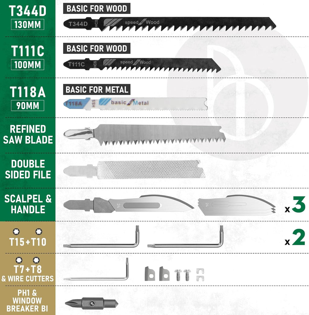 BIBURY Multitool Pliers Spare Parts Kit