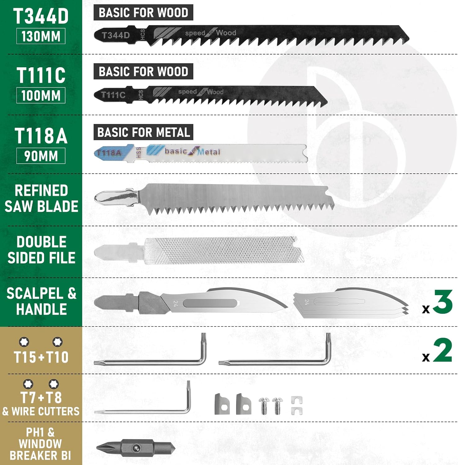 BIBURY Multitool Pliers Spare Parts Kit